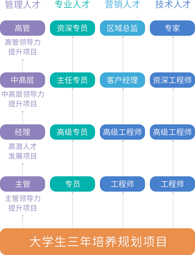 基地分布地图